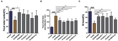 Lactobacillus rhamnosus Strains Relieve Loperamide-Induced Constipation via Different Pathways Independent of Short-Chain Fatty Acids